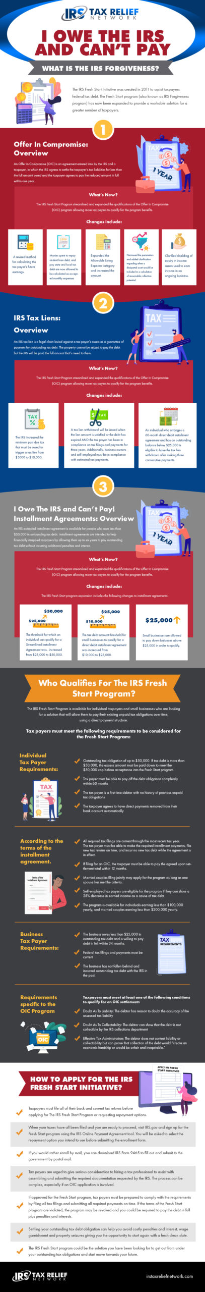 IRS Fresh Start Initiative